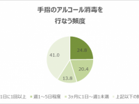サラヤ株式会社のプレスリリース画像