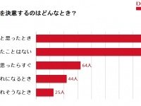 経験なしが３割！告白を限りなく成功に近づけるタイミングって？
