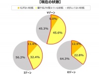 VIOのムダ毛ケア、自己処理派or脱毛サロン派？　それぞれが抱える不満とは