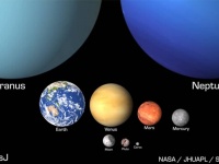 これはわかりやすい！太陽系の天体のスケールが一目瞭然なアニメーション