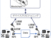 アイビーシー株式会社のプレスリリース画像