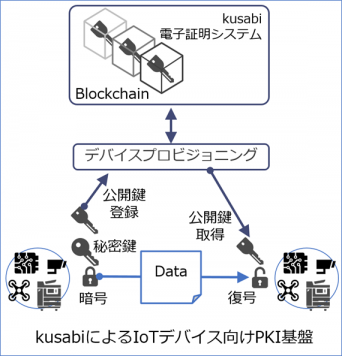 アイビーシー株式会社のプレスリリース画像