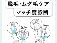 6割弱が脱毛・ムダ毛ケアに自信ない。2022年夏に向けてケアに力を入れたい部位は？
