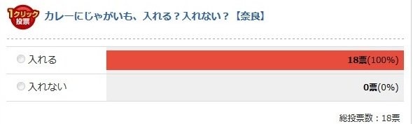 奈良県（Jタウンネット調べ）