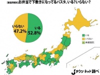 「お弁当で下敷きになっているパスタ、いる？いらない？」調査結果（Jタウンネット調べ）