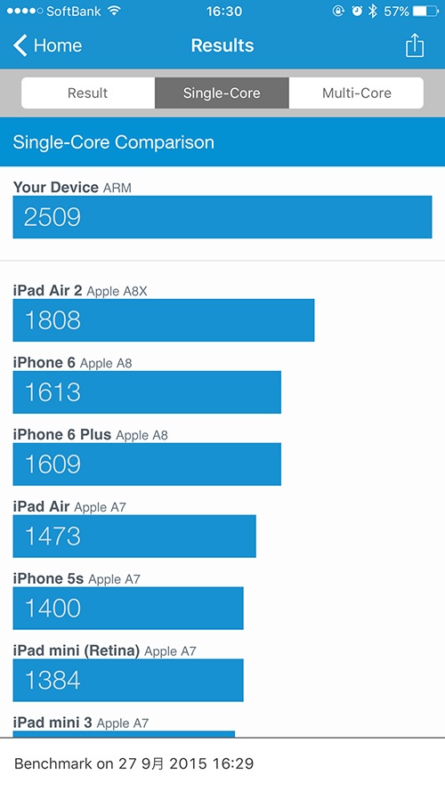 Geekbench3