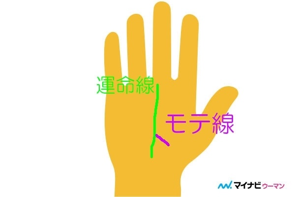 あればモテモテの手相。「モテ線」10種