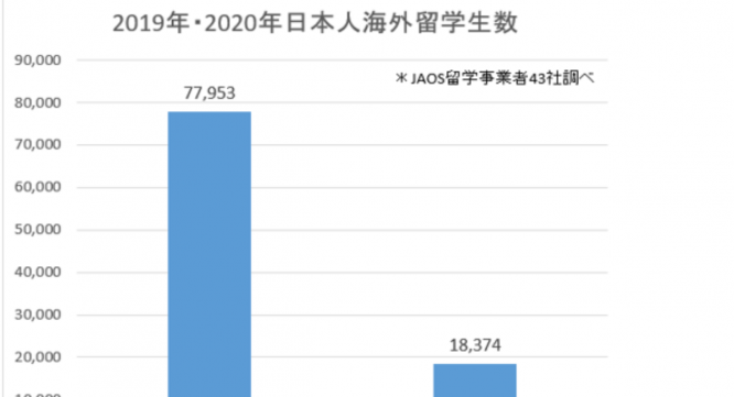 一般社団法人海外留学協議会（JAOS）のプレスリリース画像