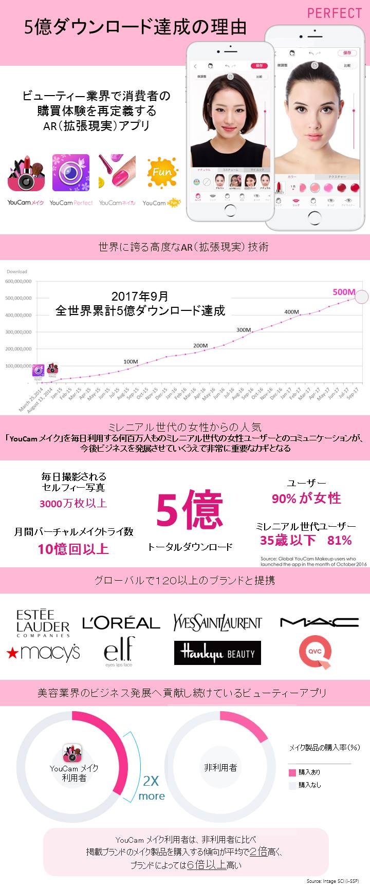 パーフェクト株式会社のプレスリリース画像