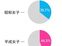 株式会社ワコールのプレスリリース画像