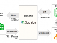 株式会社ガイアサインのプレスリリース画像