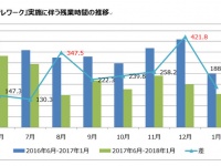 株式会社ＲＤサポートのプレスリリース画像