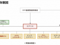 株式会社Sassorのプレスリリース画像