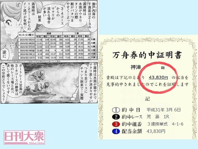 漫画アクション「なみじょ!!!!!!」で指摘した4コースで438倍GET！