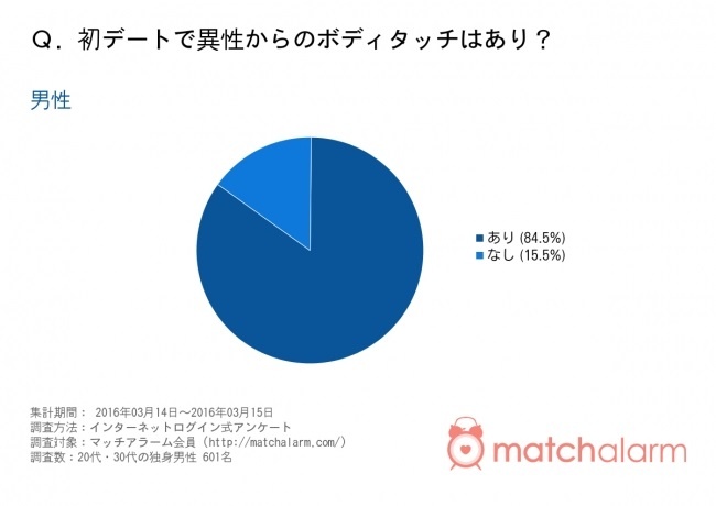 グラフ1