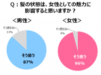 「マシェリ」PR事務局のプレスリリース画像