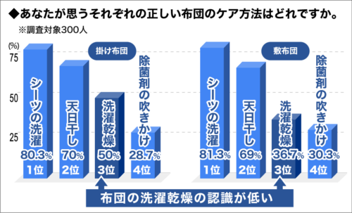 天日干し
