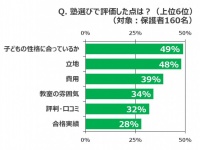 株式会社東京個別指導学院のプレスリリース画像