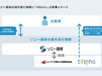 ジェイアイ傷害火災保険株式会社のプレスリリース画像