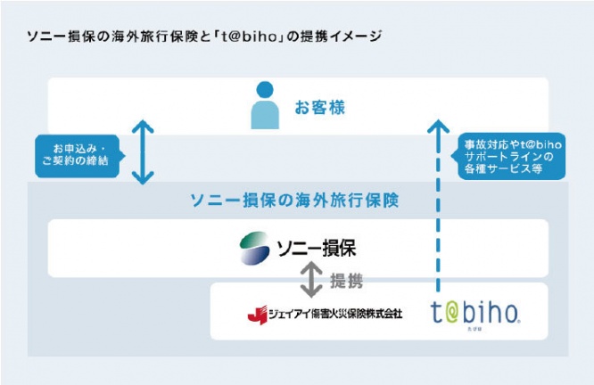 ジェイアイ傷害火災保険株式会社のプレスリリース画像