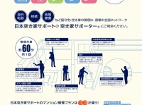 株式会社Ｌ＆Ｆのプレスリリース画像