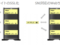 株式会社ムービットのプレスリリース画像