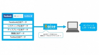株式会社ファインズのプレスリリース画像