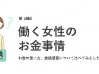 初デートは割り勘でOK？　働く女性のお金事情を聞いてみた