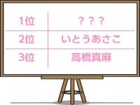 独女100人が選ぶ「おひとりさまライフをとことん楽しんでいる」女性タレントは？