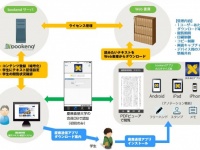 アイドック株式会社のプレスリリース画像